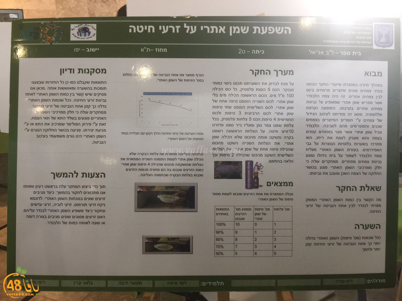 ajyal school ba7th (16).jpg